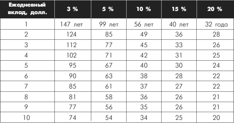 Множественные источники дохода