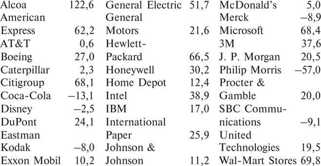 Множественные источники дохода