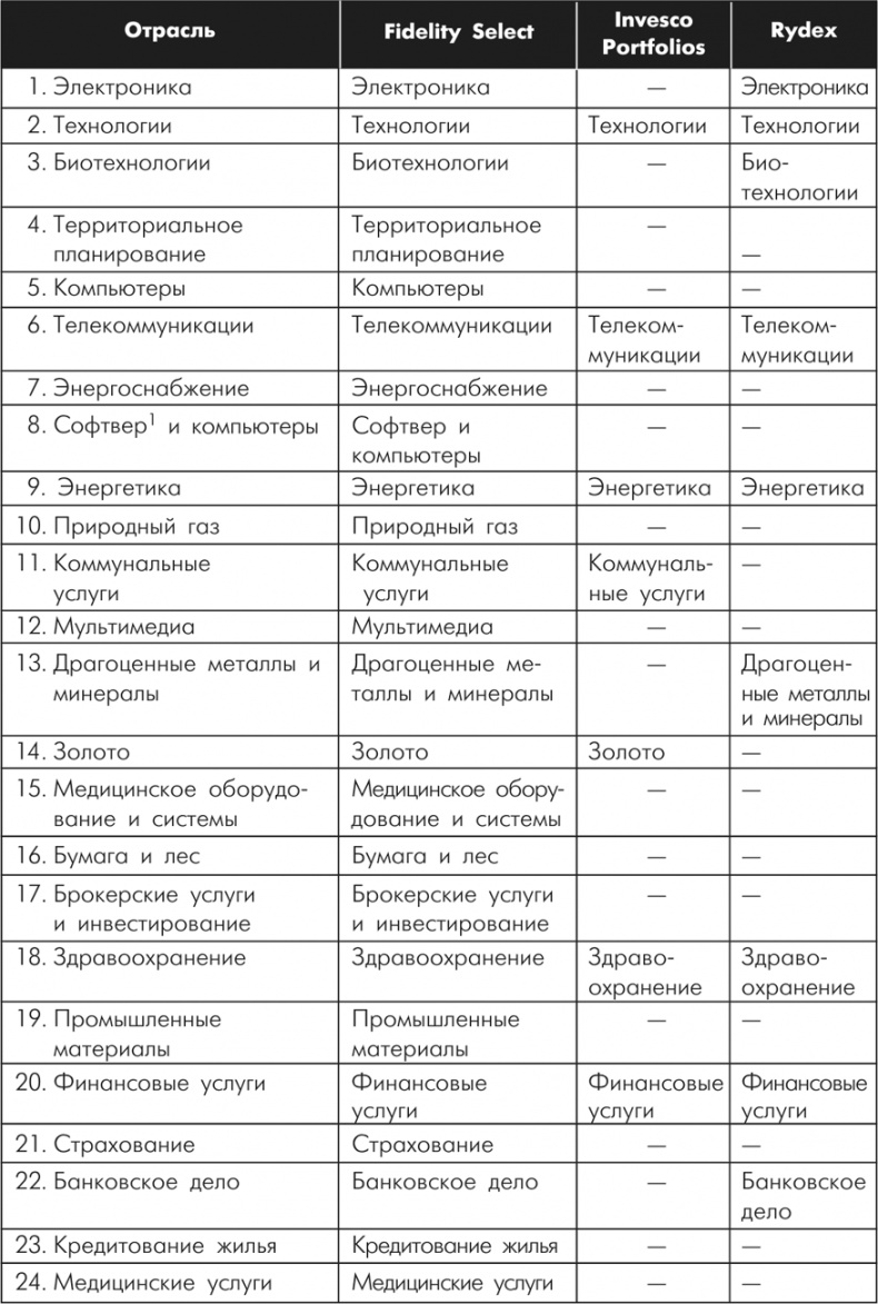 Множественные источники дохода