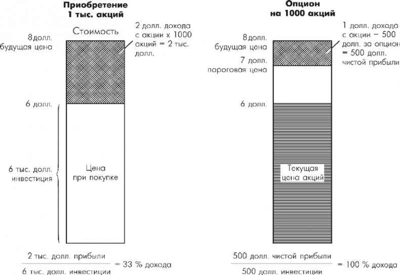 Множественные источники дохода