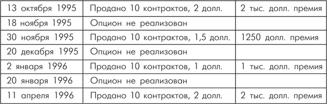 Множественные источники дохода