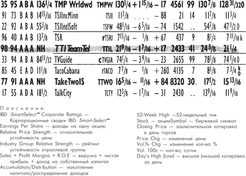 Множественные источники дохода