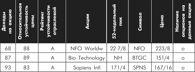 Множественные источники дохода