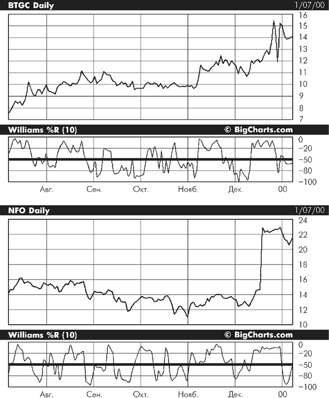 Множественные источники дохода