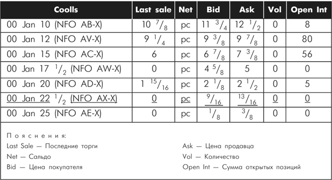 Множественные источники дохода