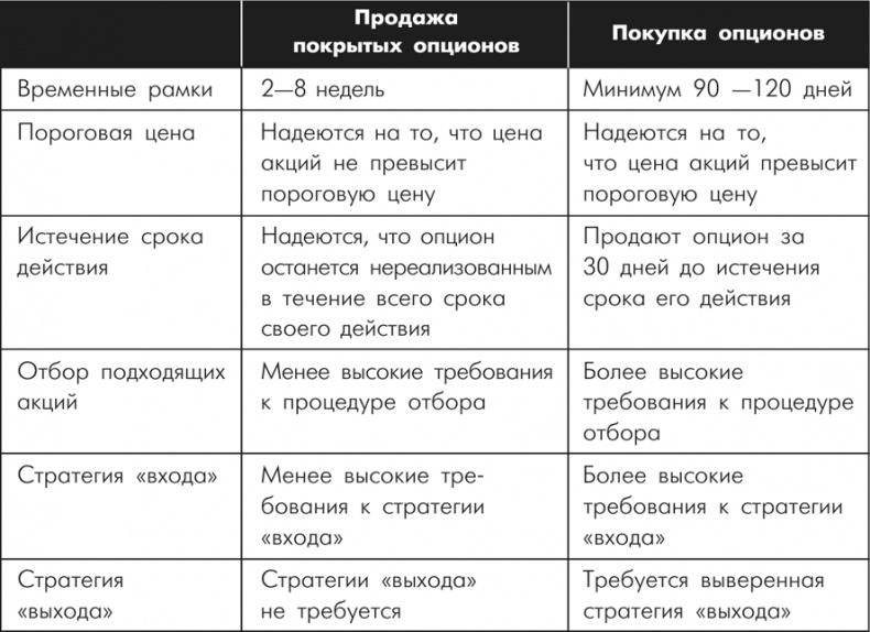 Множественные источники дохода