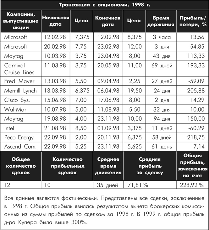 Множественные источники дохода