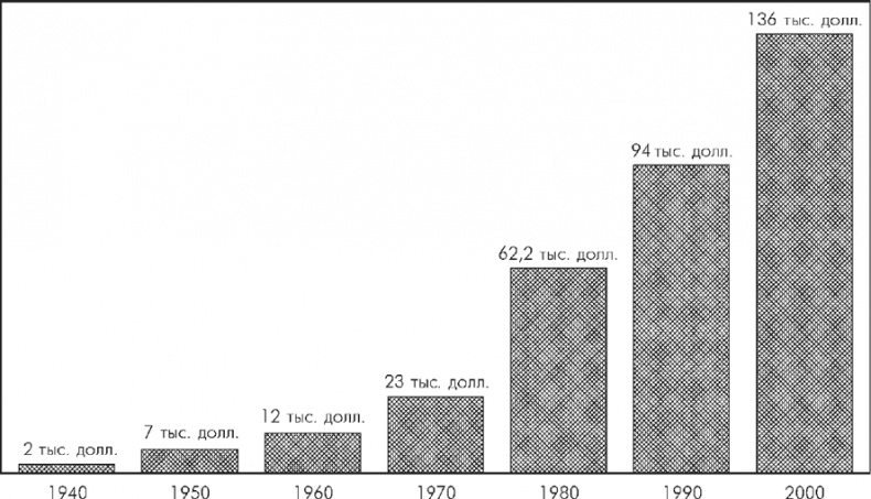 Множественные источники дохода