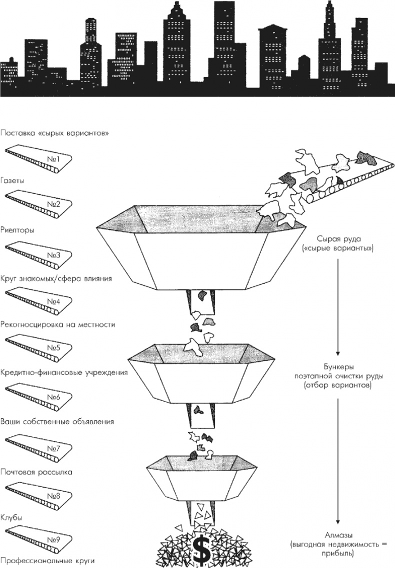Множественные источники дохода