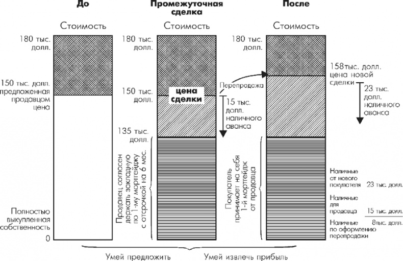 Множественные источники дохода
