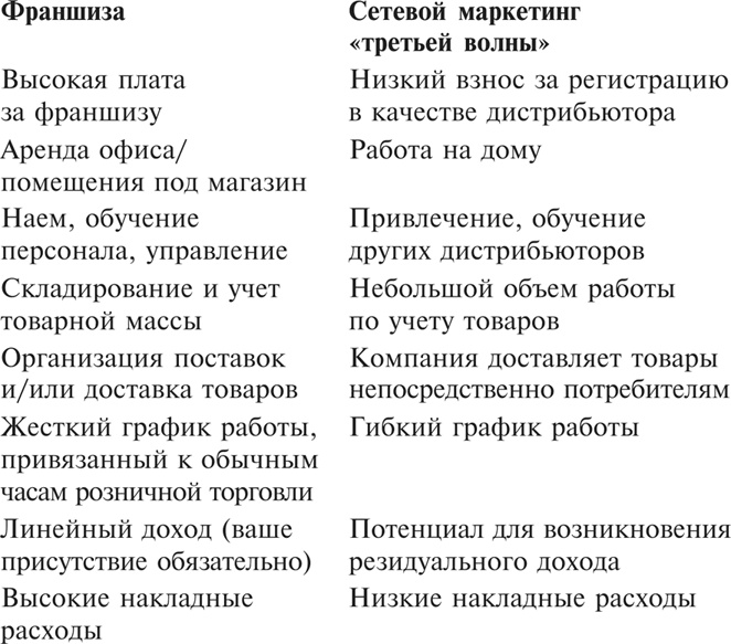 Множественные источники дохода