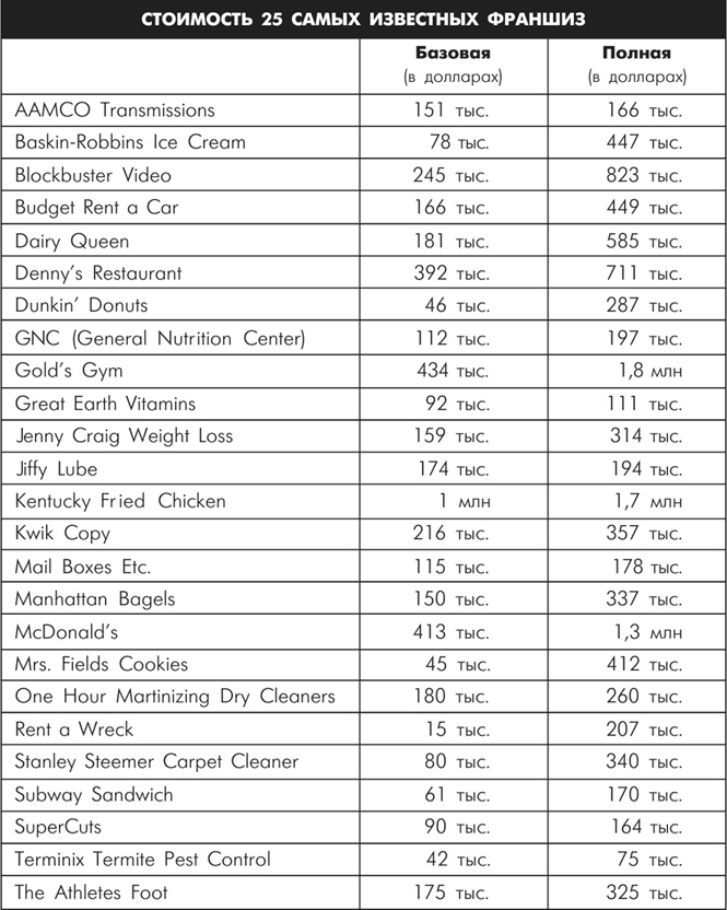 Множественные источники дохода