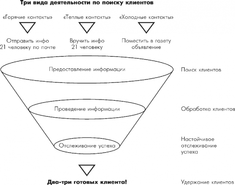 Множественные источники дохода