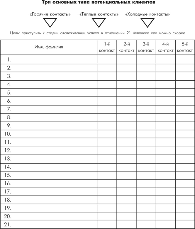 Множественные источники дохода