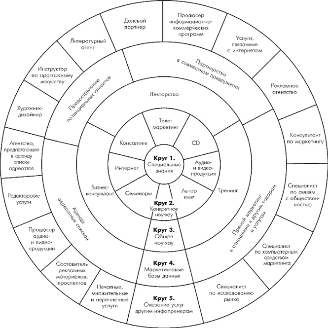 Множественные источники дохода