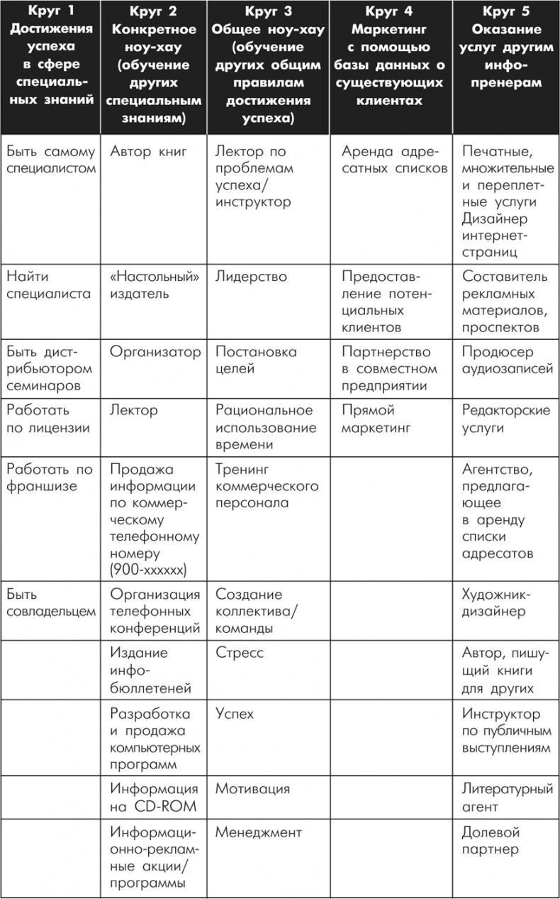 Множественные источники дохода