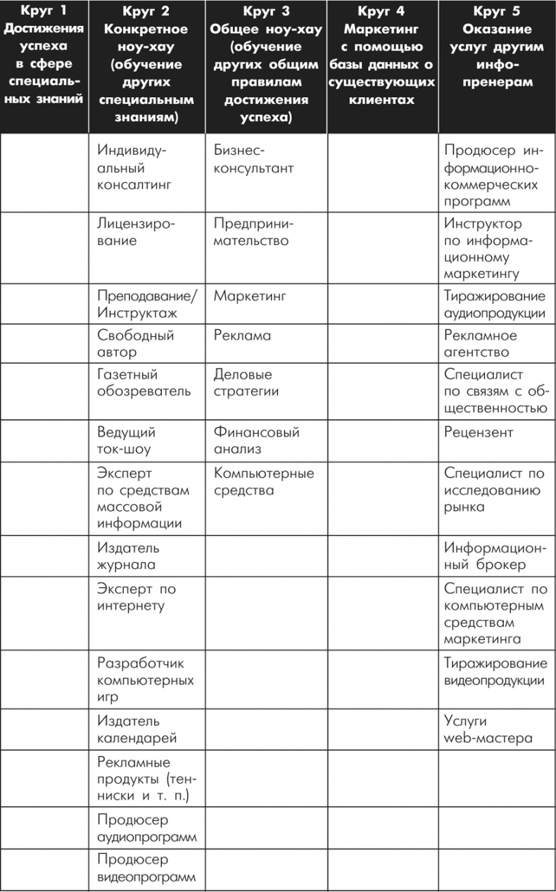 Множественные источники дохода