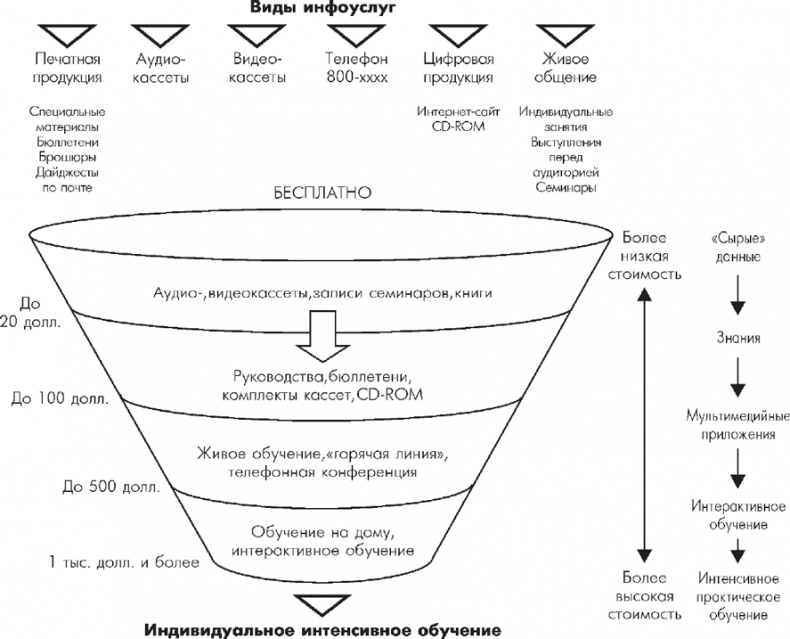 Множественные источники дохода