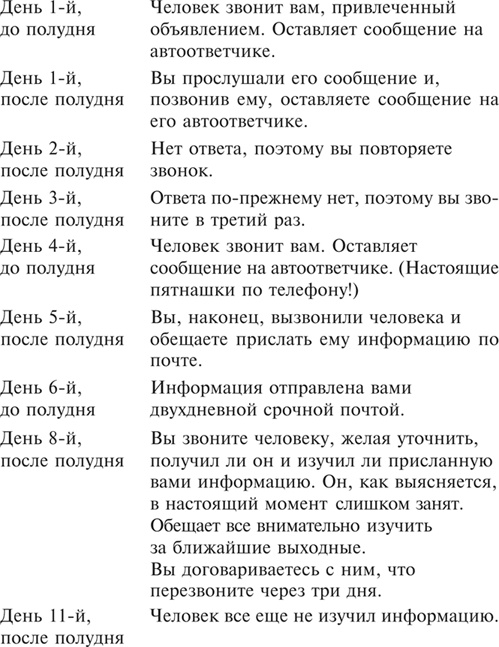 Множественные источники дохода