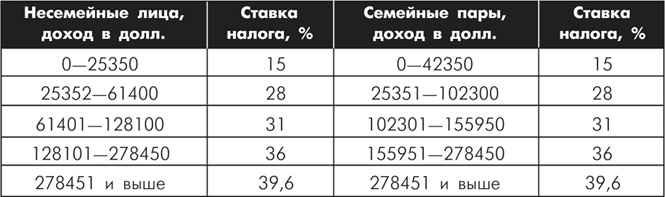 Множественные источники дохода