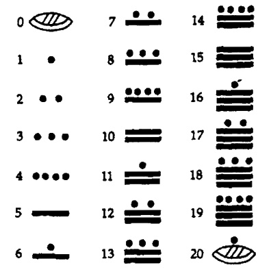 Конец времен. Новый взгляд на пророчества майя