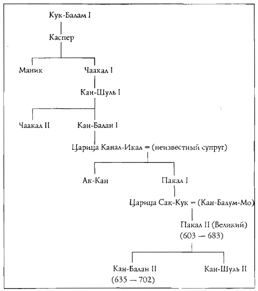 Конец времен. Новый взгляд на пророчества майя