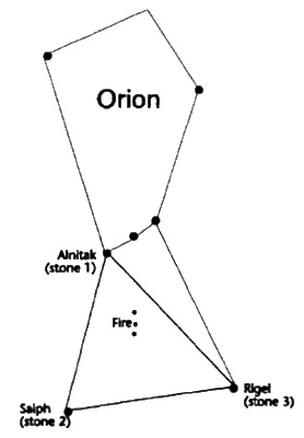 Конец времен. Новый взгляд на пророчества майя