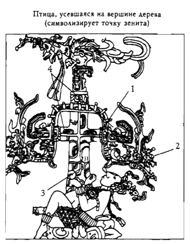 Конец времен. Новый взгляд на пророчества майя