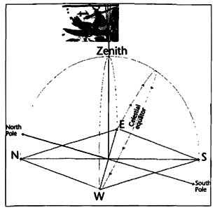 Конец времен. Новый взгляд на пророчества майя