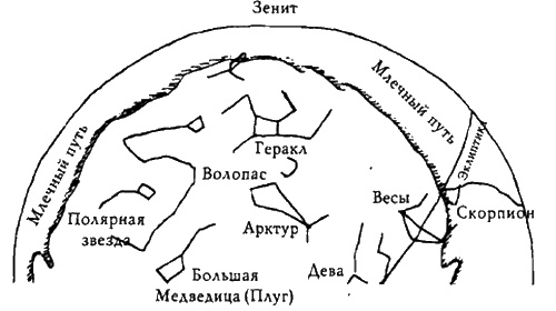 Конец времен. Новый взгляд на пророчества майя