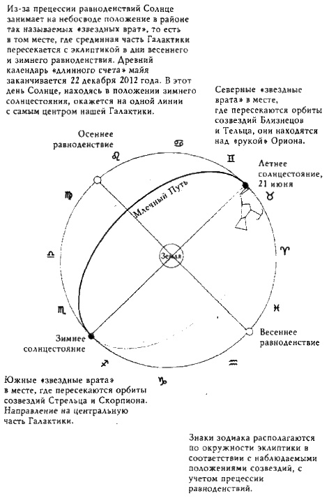 Конец времен. Новый взгляд на пророчества майя