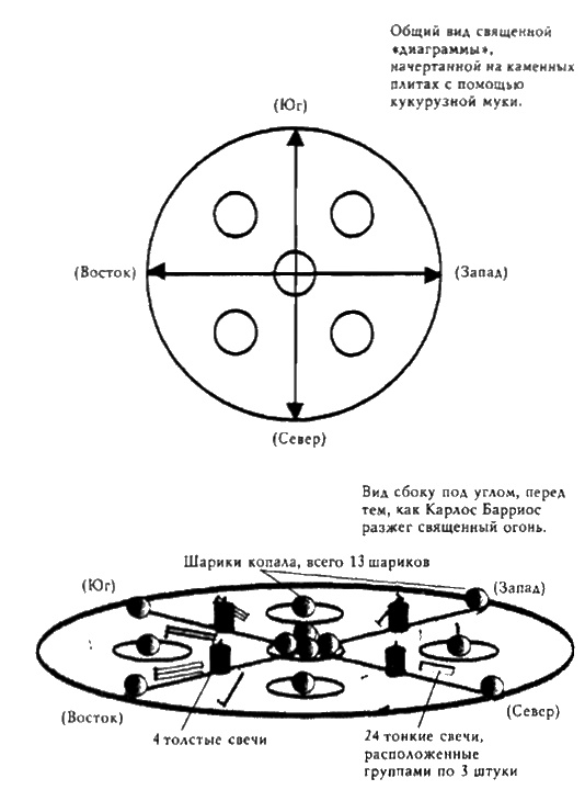 Конец времен. Новый взгляд на пророчества майя