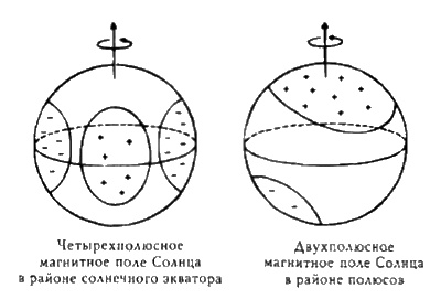 Конец времен. Новый взгляд на пророчества майя