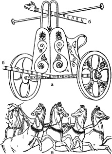 История культуры народов мира. Древняя Греция. Истоки европейской цивилизации История культуры народов мира. Древняя Греция. Истоки европейской цивилизации