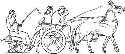 История культуры народов мира. Древняя Греция. Истоки европейской цивилизации История культуры народов мира. Древняя Греция. Истоки европейской цивилизации