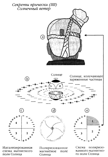 Хранители гробницы