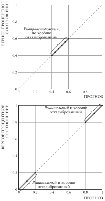 Думай медленно – предсказывай точно. Искусство и наука предвидеть опасность