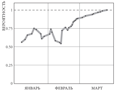 Думай медленно – предсказывай точно. Искусство и наука предвидеть опасность Думай медленно – предсказывай точно. Искусство и наука предвидеть опасность