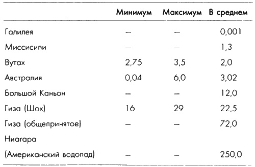 Боги, построившие пирамиды. Египет до фараонов