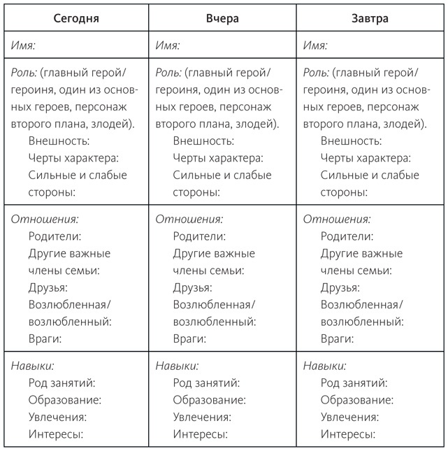 Живой текст. Как создавать глубокую и правдоподобную прозу