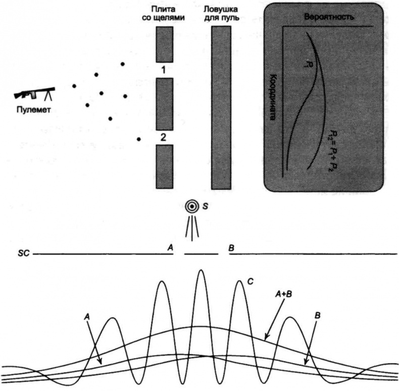Тайны квантового мира. О парадоксальности пространства и времени Тайны квантового мира. О парадоксальности пространства и времени