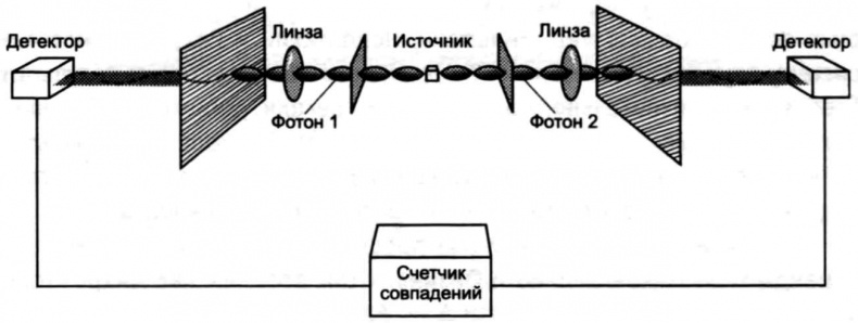 Тайны квантового мира. О парадоксальности пространства и времени Тайны квантового мира. О парадоксальности пространства и времени