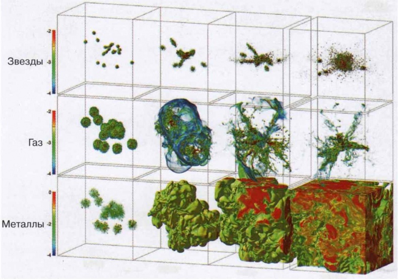 Тайны квантового мира. О парадоксальности пространства и времени Тайны квантового мира. О парадоксальности пространства и времени