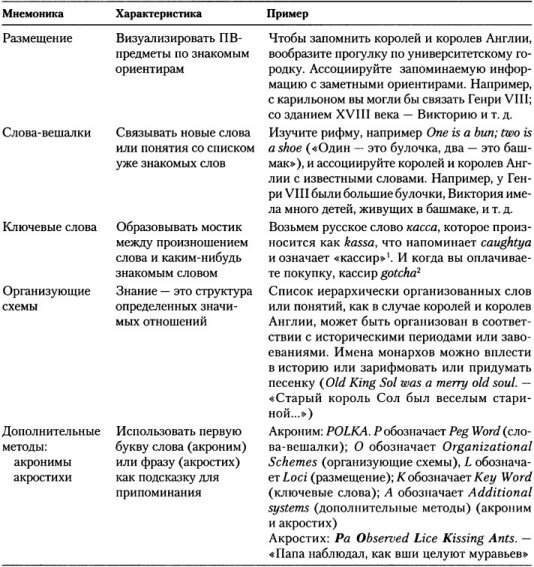 Когнитивная психология Когнитивная психология