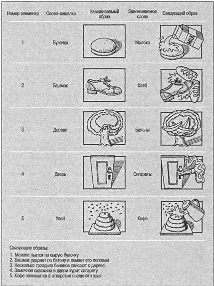 Когнитивная психология Когнитивная психология