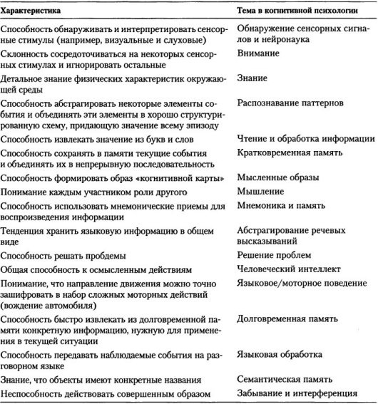 Когнитивная психология