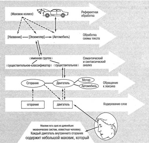 Когнитивная психология