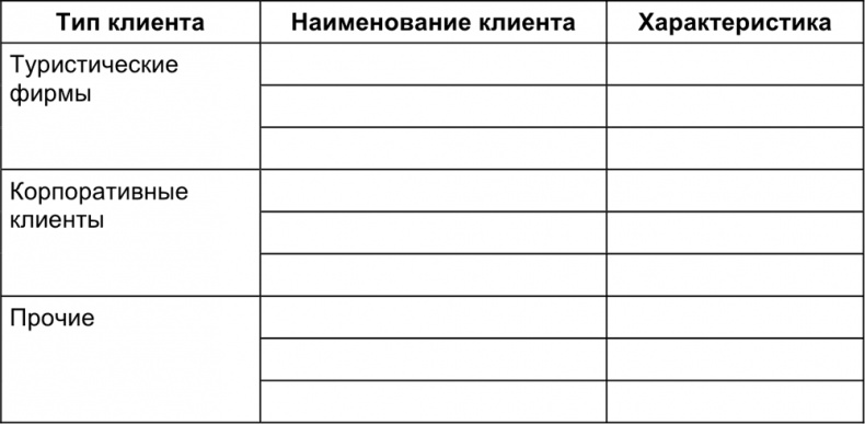 Малый отель. С чего начать, как преуспеть. Советы владельцам и управляющим