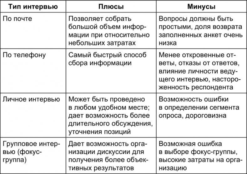 Малый отель. С чего начать, как преуспеть. Советы владельцам и управляющим
