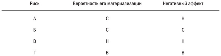 Основы проектного менеджмента. Классическое руководство